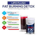 Lipogon TrimFX Lipo Flush 250G